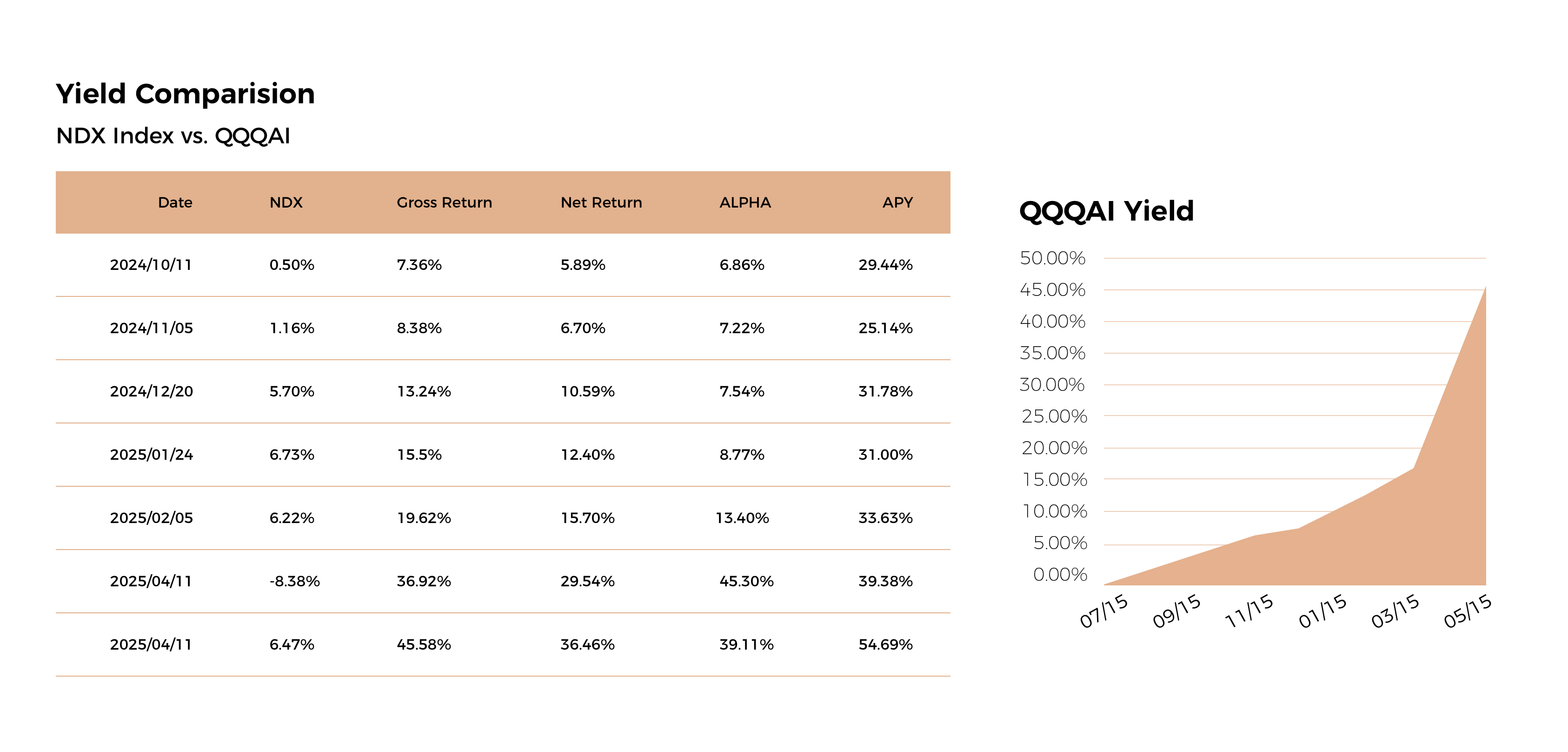 Market Performance